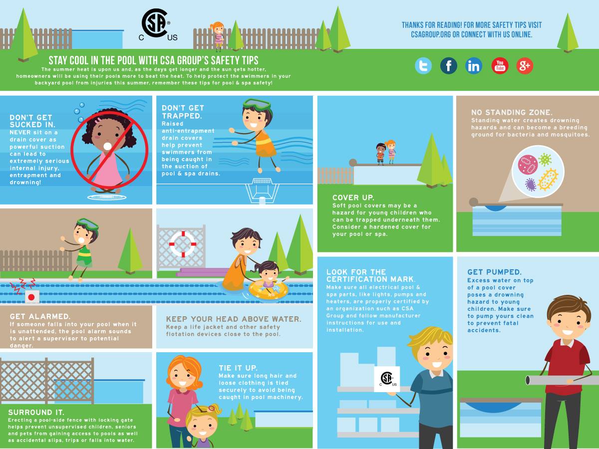 Image for CSA Pool Safety Infographic