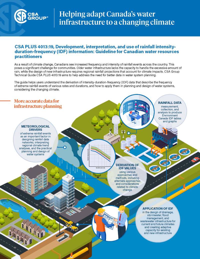 Featured Image. Helping adapt Canada’s water infrastructure to a changing climate