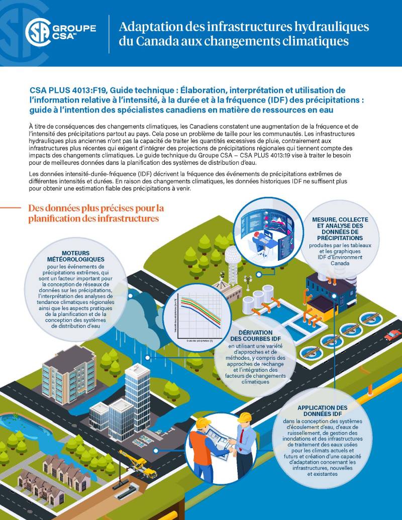 L'image sélectionnée. Adaptation des infrastructures hydrauliques du Canada aux changements climatiques