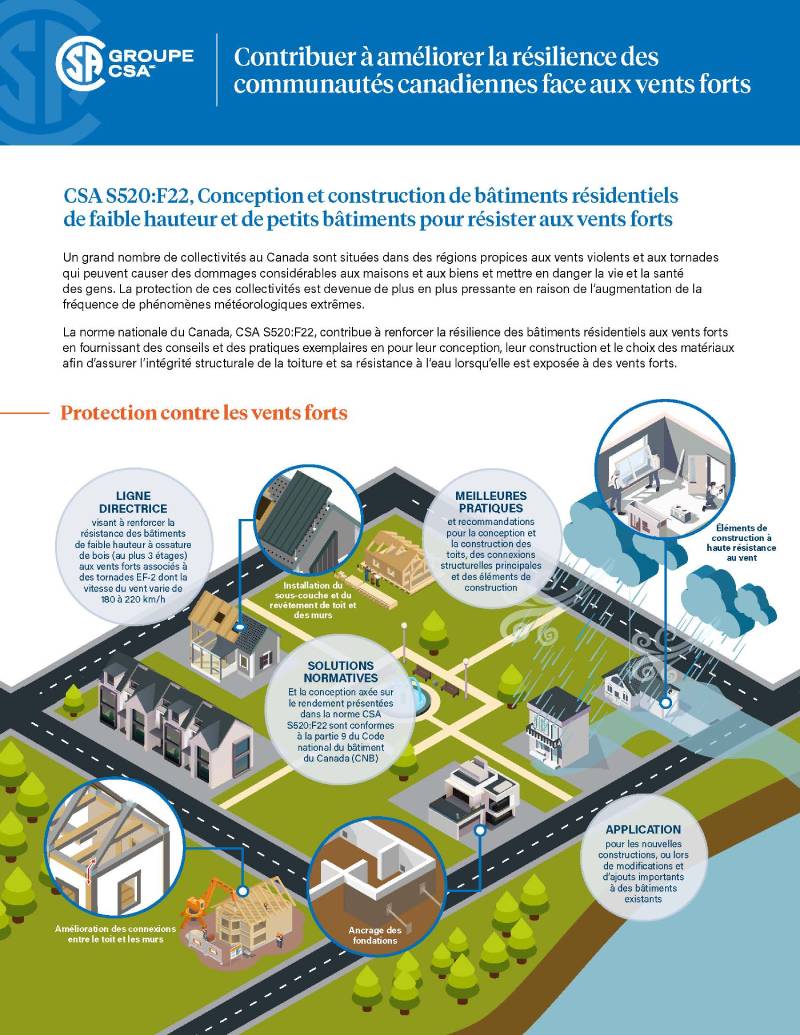 Une infographie soulignant comment la norme CSA S520:F22 aide à renforcer la résilience des bâtiments résidentiels aux vents forts.