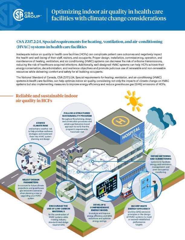 Featured Image. An infographic highlighting how the standard CSA Z317.2:24 helps optimize the air quality in health care facilities