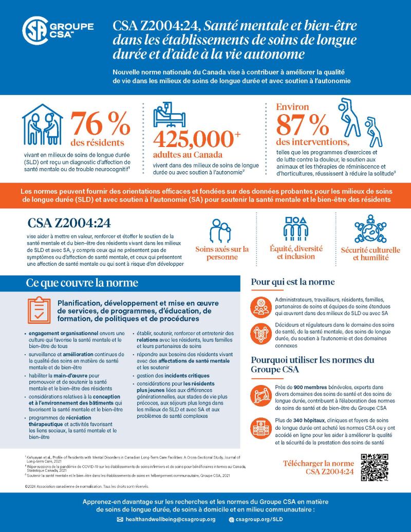 Une infographie mettant en valeur la norme CSA Z2004