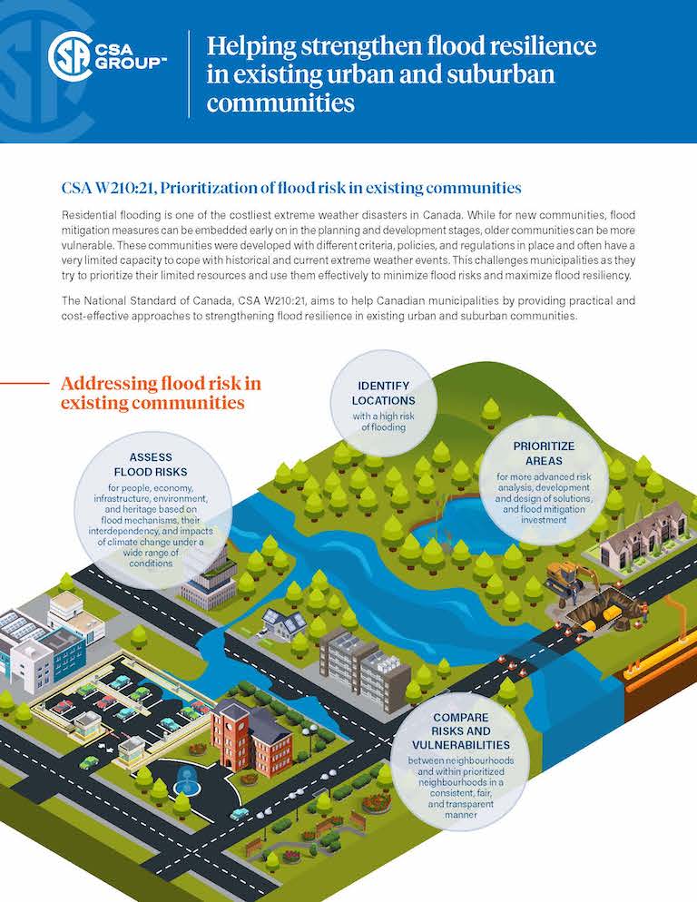 Featured Image. An infographic highlighting how the standard CSA W210:21 helps address flood risks in existing communities