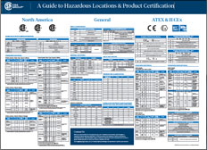 A free guide to hazardous location equipment certification for North America preview