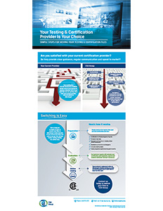 Title page preview of Your Testing & Certification Provider is Your Choice